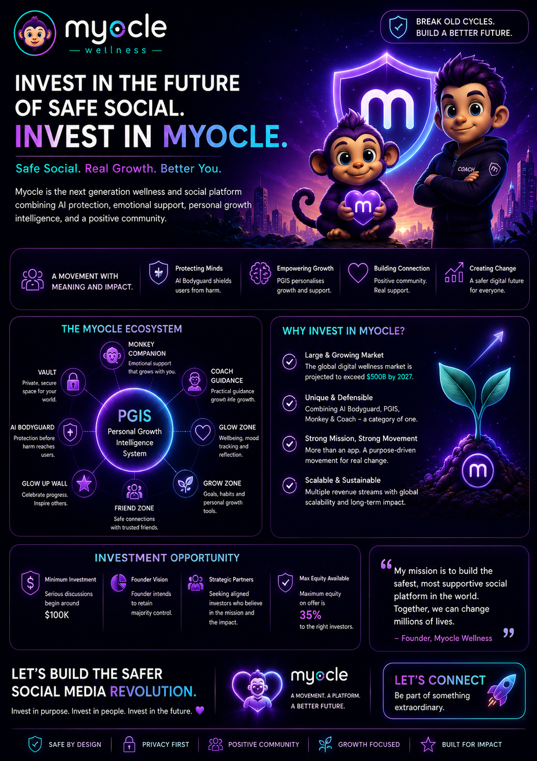 Myocle investor opportunity poster