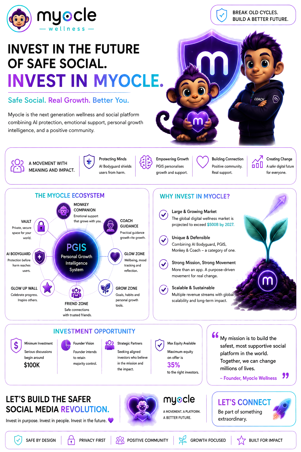 Myocle investment opportunity artwork