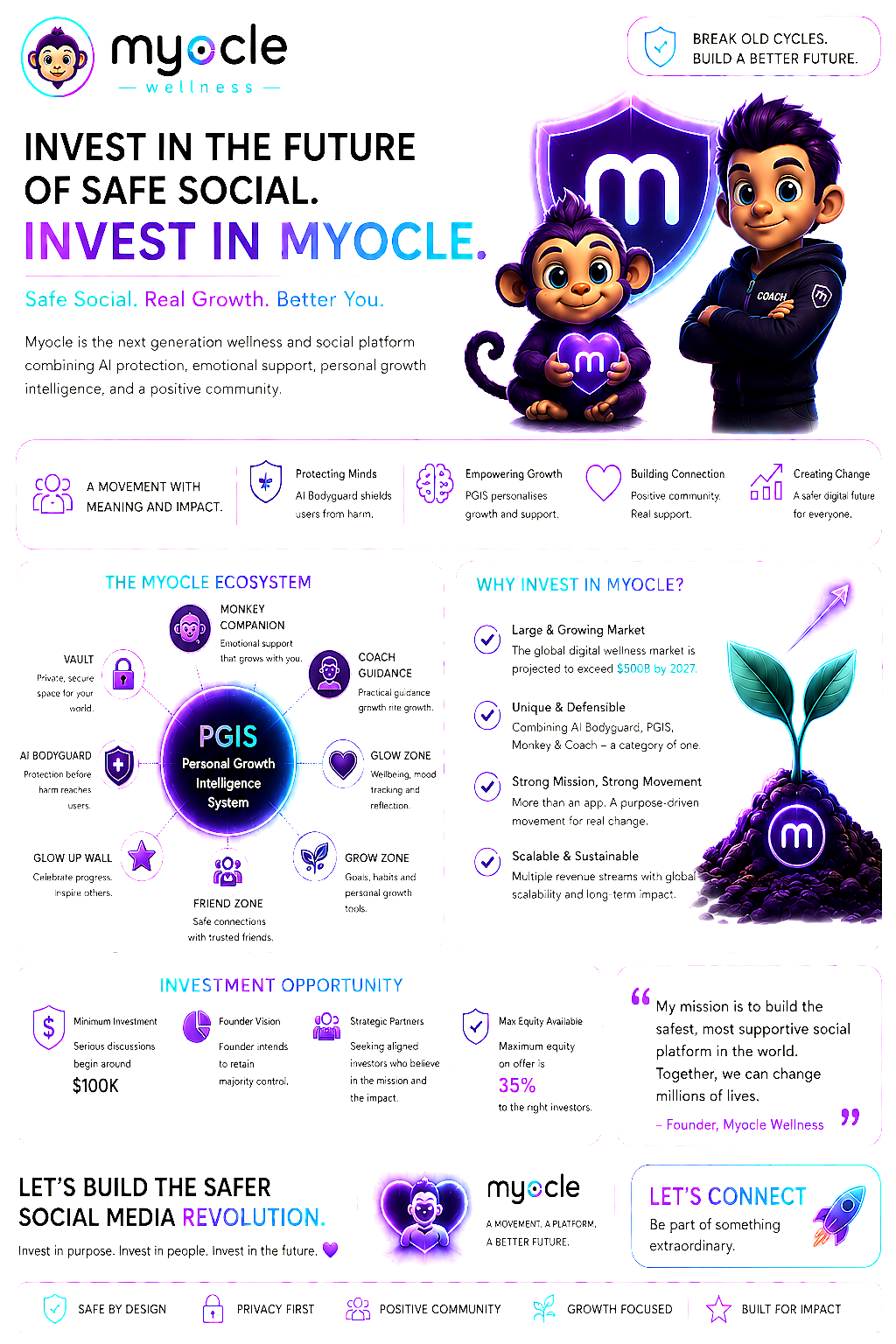 Myocle investment opportunity background-removed visual